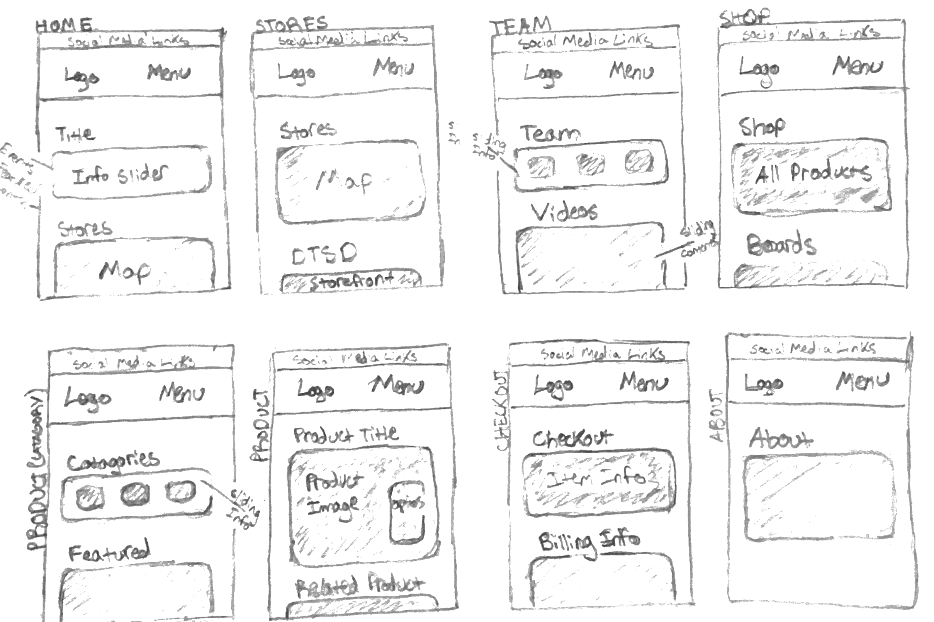 Mobile Wireframes