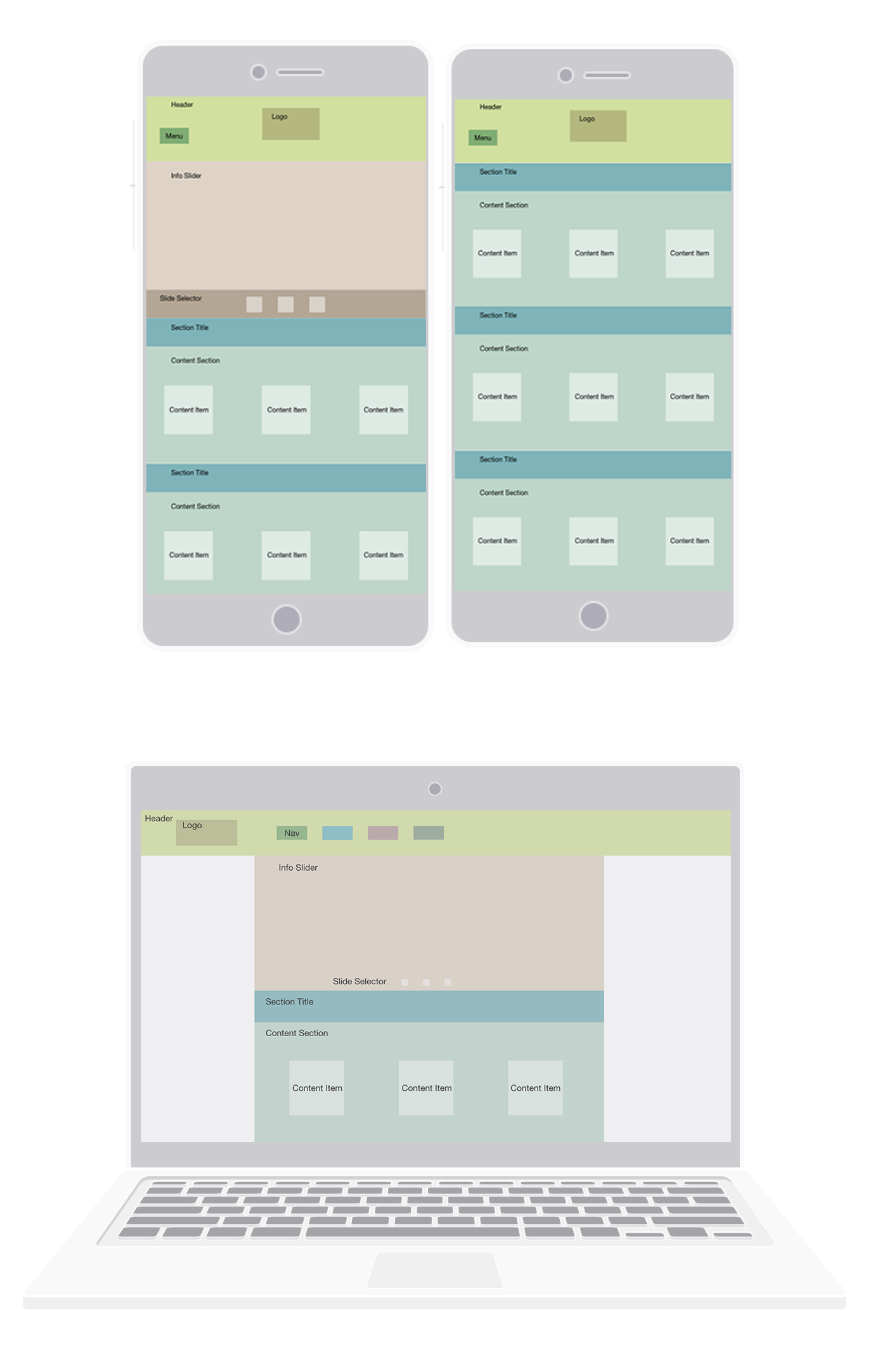 High Fidelity Wireframes