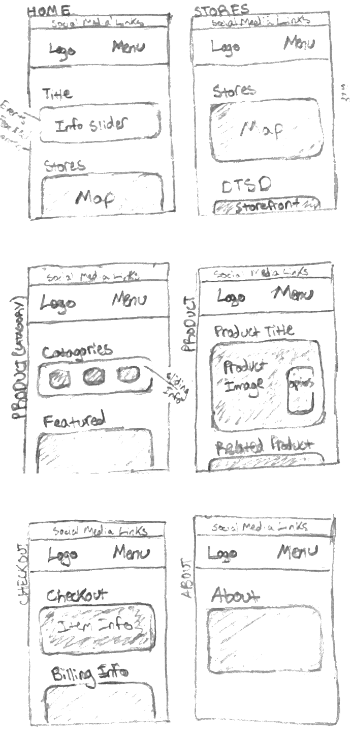 Mobile Wireframes