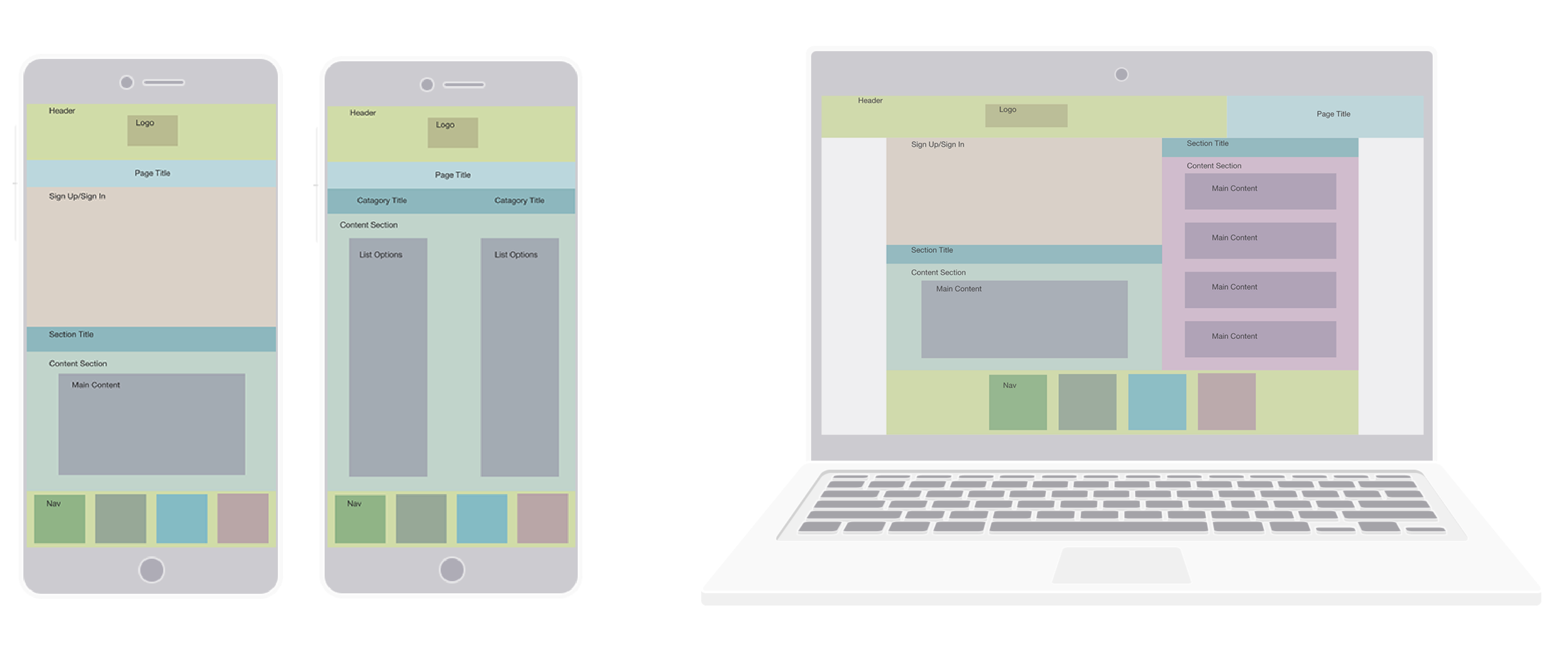 Wireframes